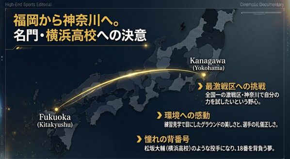 織田翔希投手が福岡から横浜高校へ進学を決めた理由（激戦区への挑戦、環境、松坂大輔への憧れ）をまとめた図