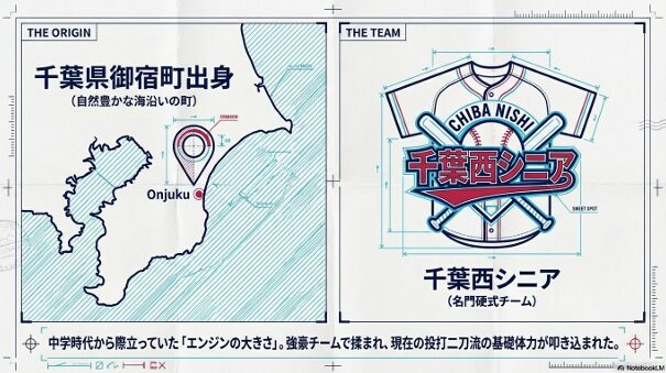 千葉県御宿町出身の菰田陽生選手の中学時代の所属チーム（千葉西シニア）
