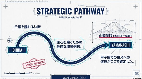 千葉から山梨へ。原石を磨くための最適な環境を選んだ