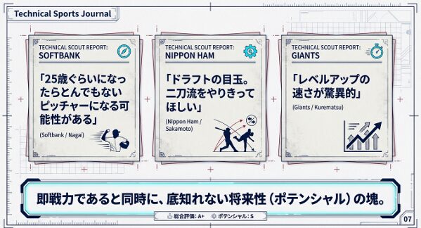 NPB12球団やメジャー球団が注目する菰田陽生投手のドラフト評価と、ソフトバンク、巨人など各球団スカウトの絶賛コメント