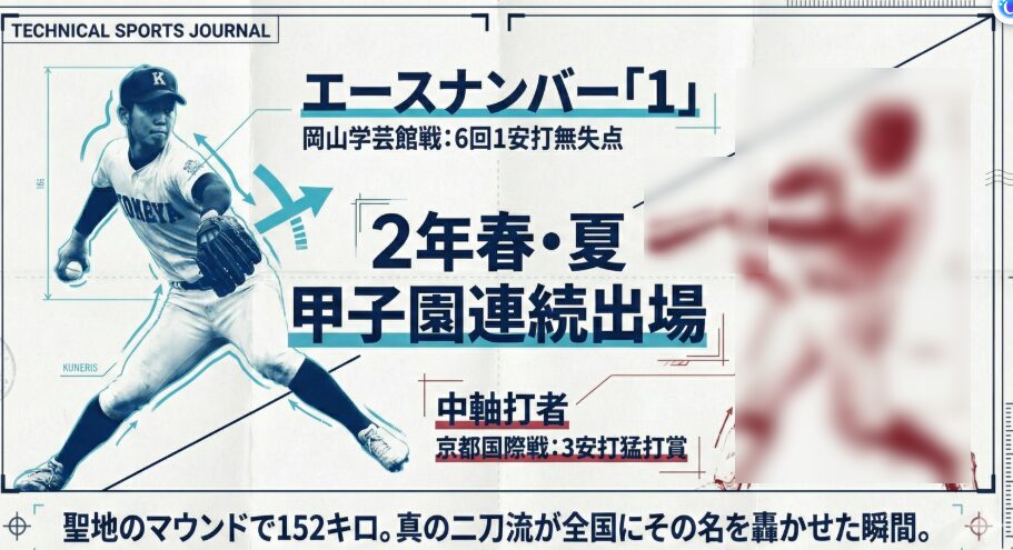 山梨学院・菰田陽生選手のエース番号1としての好投（岡山学芸館戦）や中軸打者としての猛打賞（京都国際戦）をまとめた実績資料