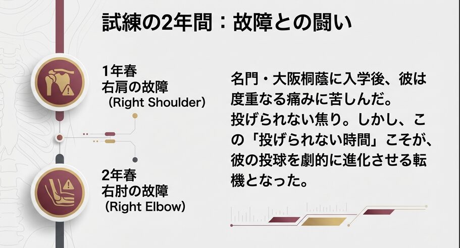 高校1年春の右肩痛と2年春の右肘痛、投げられなかった試練の時間を表すスライド
