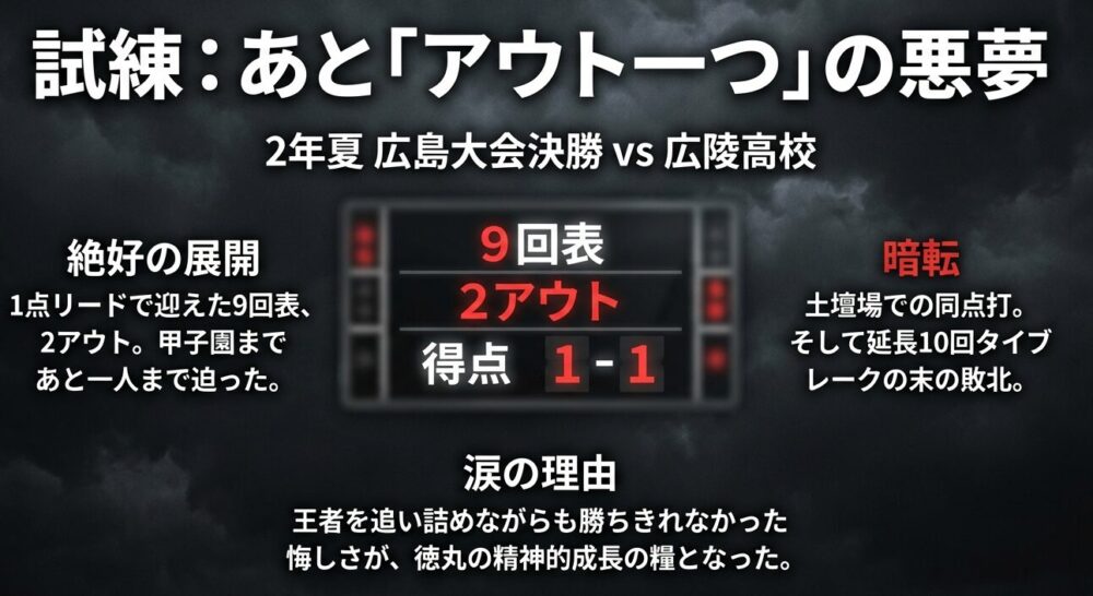 甲子園まであと一人に迫りながら、同点打を許した2年夏の広島大会決勝の記録