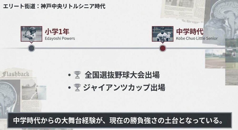 神戸中央リトルシニア時代にジャイアンツカップや全国選抜に出場した経歴を示すスライド