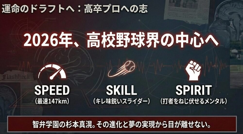147キロの速球、スライダー、メンタルを兼ね備えた進化のまとめ