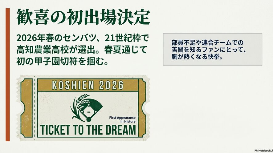 代替テキスト: 2026年春のセンバツ甲子園への初出場を決め、部員不足の苦闘を乗り越えた高知農業高校のニュース画像
