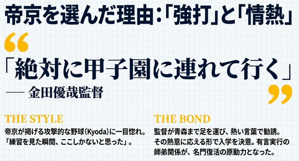目代選手が帝京を選んだ理由
金田監督への信頼が熱い