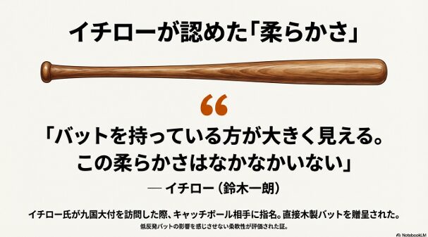 イチロー氏が牟礼翔選手の打撃の柔らかさを「なかなかいない」と絶賛し、木製バットを贈呈したエピソードをまとめたスライド