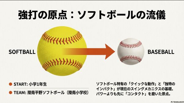 陵南小学校時代のソフトボール経験が、現在のスイングメカニクスやコンタクト能力の基礎になっていることを説明するスライド