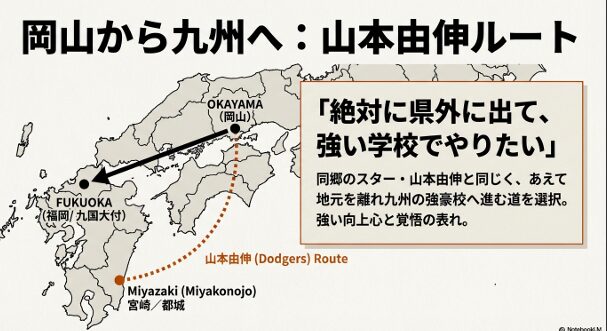 岡山出身の牟礼翔選手が、同じく岡山から九州の高校へ進んだ山本由伸選手と同じルートで成長を目指す決意を示した図解