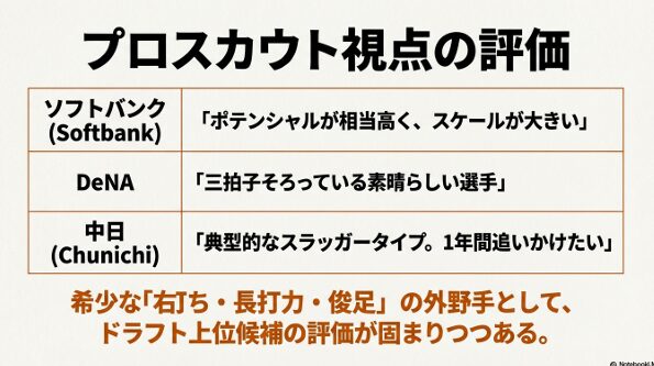 ソフトバンク、DeNA、中日のスカウトによる、牟礼翔選手のスケールの大きさや三拍子揃った資質への高評価をまとめたスライド