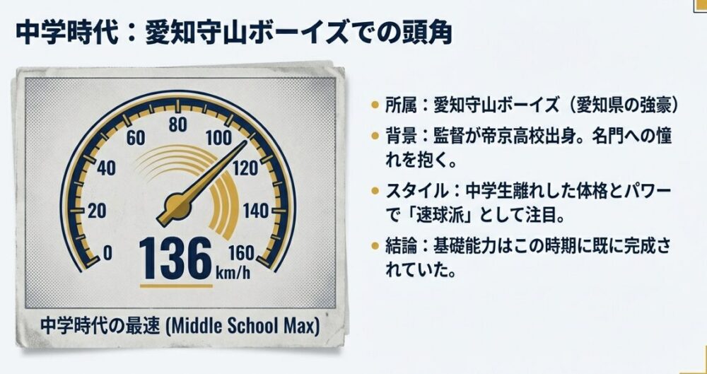 愛知守山ボーイズ時代の仁禮選手。中学時代は最速136km/hの速球派として注目されていた