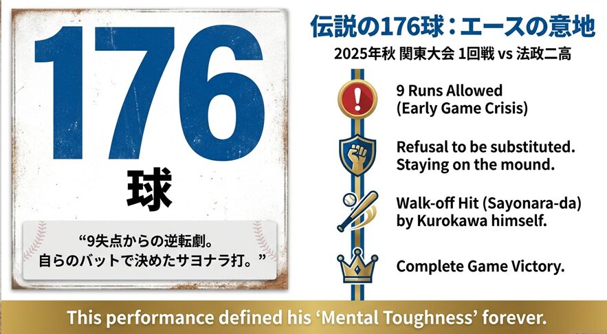 2025年秋季関東大会1回戦での176球完投勝利と、自らのバットで決めたサヨナラ打のハイライト