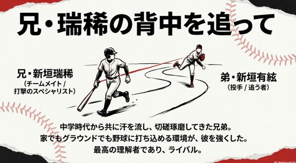 兄・瑞稀選手の背中を追い、家でもグラウンドでも野球に打ち込んできた兄
