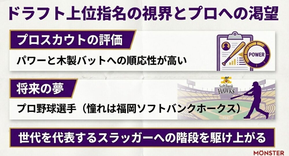 ソフトバンクホークスに憧れる赤間選手の将来の夢と、プロスカウトからの高い評価。