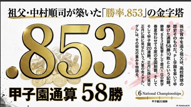 甲子園通算58勝、勝率.853、全国制覇6回など、中村順司氏がPL学園で築いた驚異的な記録のスライド