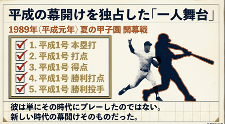 平成元年の夏の甲子園開幕戦で平成1号本塁打・勝利投手など5つの記録を独占した図解 
