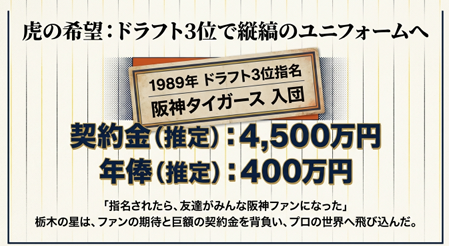 1989年ドラフト3位で阪神タイガースに入団した際の契約金と当時のコメント