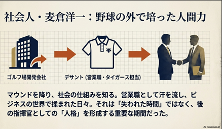 ゴルフ場開発会社からデサントの営業職としてタイガースを担当した社会人時代の図解