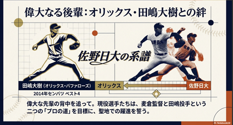 2014年センバツ4強のエース田嶋大樹投手と麦倉監督を追う佐野日大の系譜 
