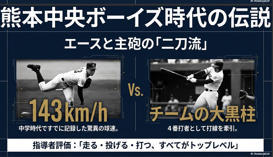 中学時代に143km/hを記録した投球フォームとチームの大黒柱として活躍するバッティング姿