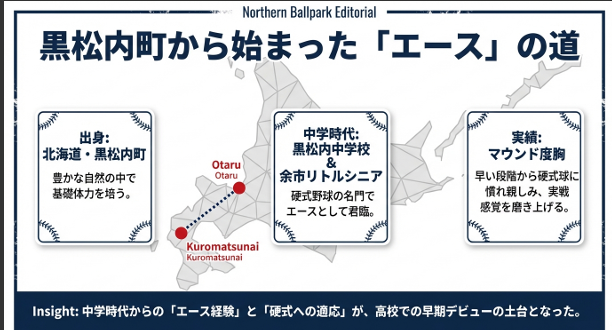 中谷投手の出身地である北海道黒松内町と、所属していた余市リトルシニアの紹介