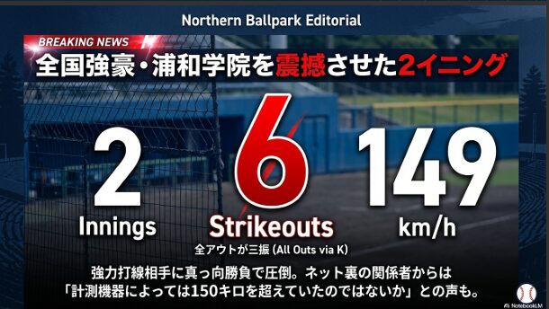 練習試合での浦和学院戦。2イニングで6奪三振、全アウトを三振で奪った149キロの力投