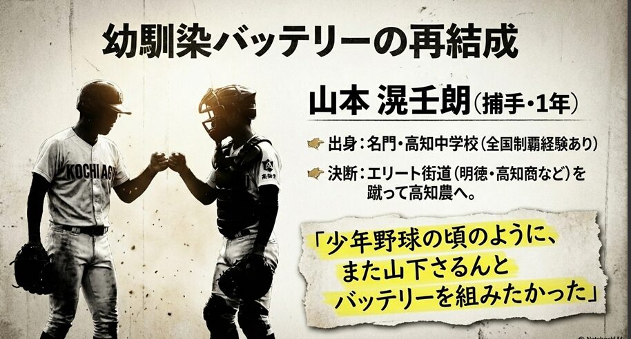 名門・高知中学出身の山本捕手が山下投手と再びバッテリーを組むために高知農を選んだ背景を説明するスライド