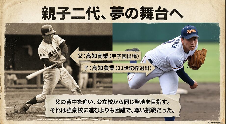 高知商業で甲子園に出場した父の背中を追い、公立農業高校から聖地を目指す息子の挑戦を描いた図解