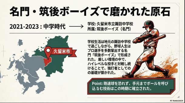 久留米市立諏訪中学校と名門・筑後ボーイズでの活動についてまとめたスライド