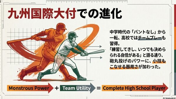 圧倒的パワーに加えて高校で習得した小技や器用さをまとめたスライド