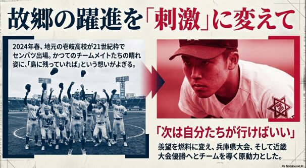 地元・壱岐高校のセンバツ出場を羨望ではなく燃料に変えて戦う井本選手の姿勢を示したスライド