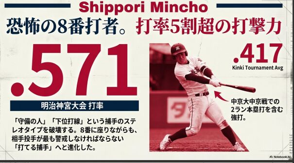 明治神宮大会での打率.571や中京大中京戦での2ラン本塁打など、井本選手の強打を強調したスライド