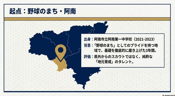 小田拓門投手の出身校である阿南第一中学校と地元育成の背景についての解説
