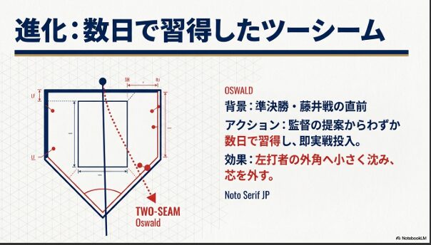 監督の提案から数日で習得し藤井戦で投入したツーシームの解説図
