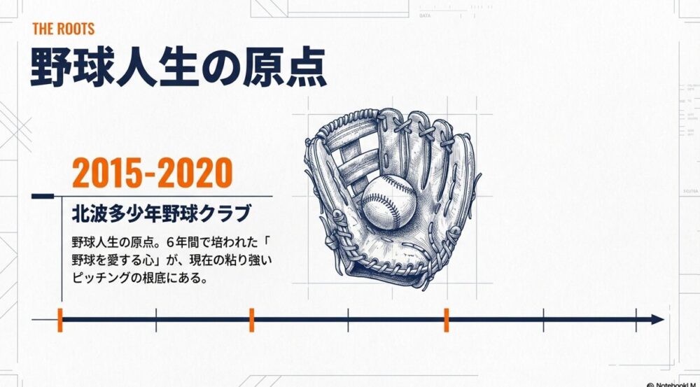 小学校6年間を過ごした北波多少年野球クラブでの野球人生の原点紹介