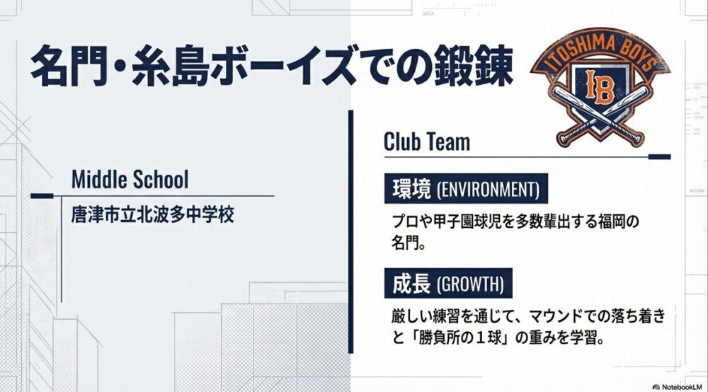 福岡の名門チーム、糸島ボーイズで厳しい練習に励む中学時代の古賀友樹投手の紹介