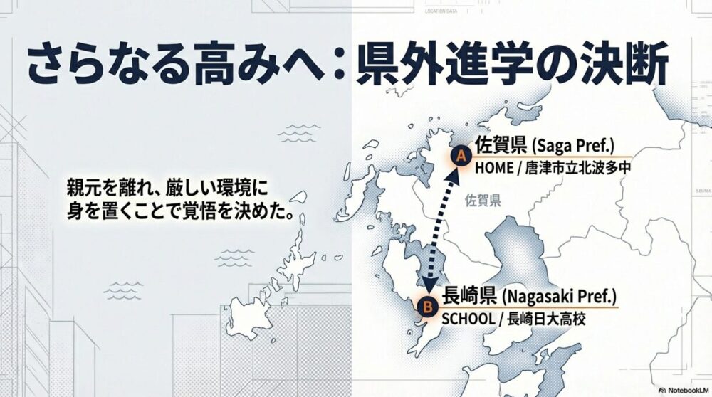 唐津市立北波多中から長崎日大高校へ進学した古賀友樹投手の移動ルート図