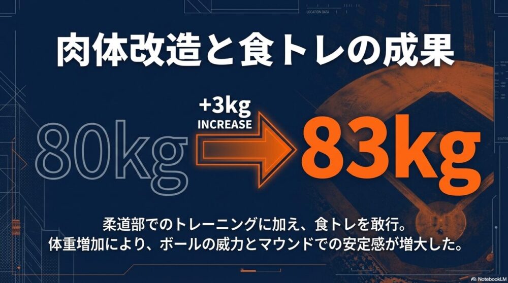 80kgから83kgへ増量しマウンドでの安定感を増した古賀友樹投手