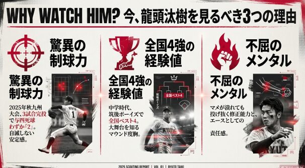 神村学園のエース龍頭汰樹選手の2026年センバツ甲子園に向けた紹介スライド