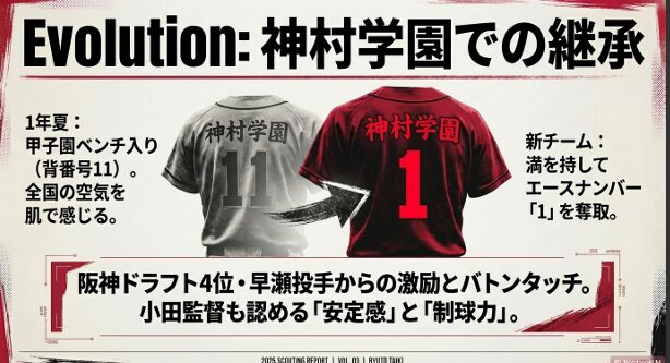 1年夏の甲子園ベンチ入りから新チームでエースとなるまでの龍頭投手の歩み