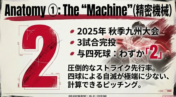 2025年秋季九州大会での驚異的な制球力を示すスタッツデータ