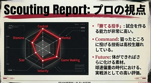 龍頭汰樹選手の能力をレーダーチャートで示したスカウティングレポート