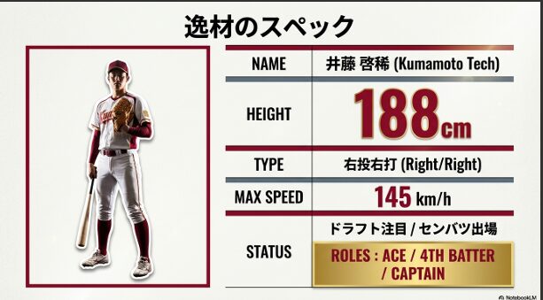 熊本工・井藤啓稀選手の身長、最速、役割(エース・4番・主将)のまとめ