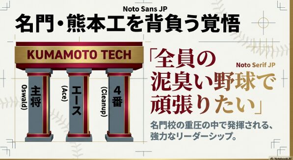 主将・エース・4番の重責と「泥臭い野球で頑張りたい」という言葉