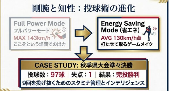 四死球の少なさ(制球力)と、試合をコントロールする投球術について解説したスライド