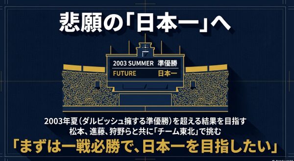 2003年夏の準優勝を超え、日本一を目指す東北高校の目標掲示 。