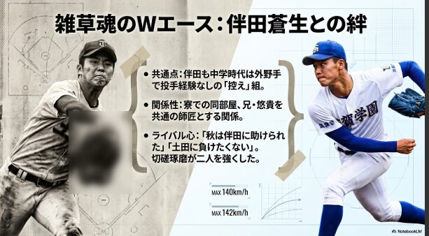 滋賀学園のWエース、土田義貴と伴田蒼生の共通点とライバル関係。共に控えから這い上がった絆