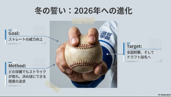 2026年のドラフト指名と全国制覇をターゲットにした、ストレートの威力向上と精度追求のメソッド
