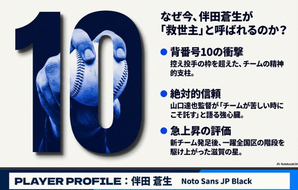 伴田蒼生投手が山口達也監督から絶対的な信頼を寄せられ、チームの精神的支柱であることを示す図解